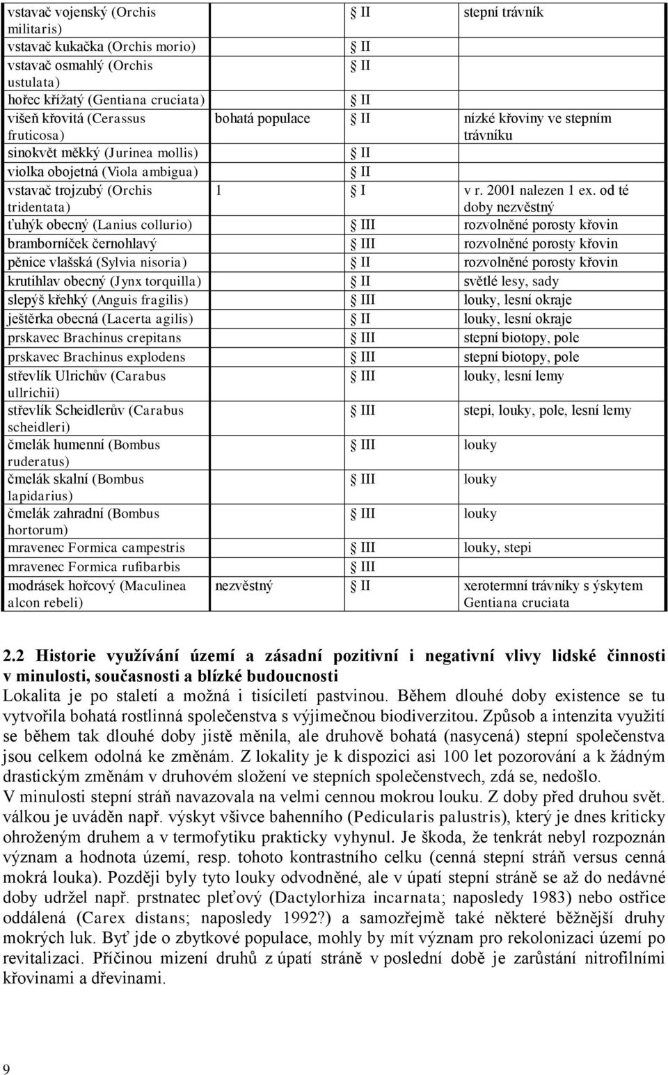 od té doby nezvěstný ťuhýk obecný (Lanius collurio) III rozvolněné porosty křovin bramborníček černohlavý III rozvolněné porosty křovin pěnice vlašská (Sylvia nisoria) II rozvolněné porosty křovin