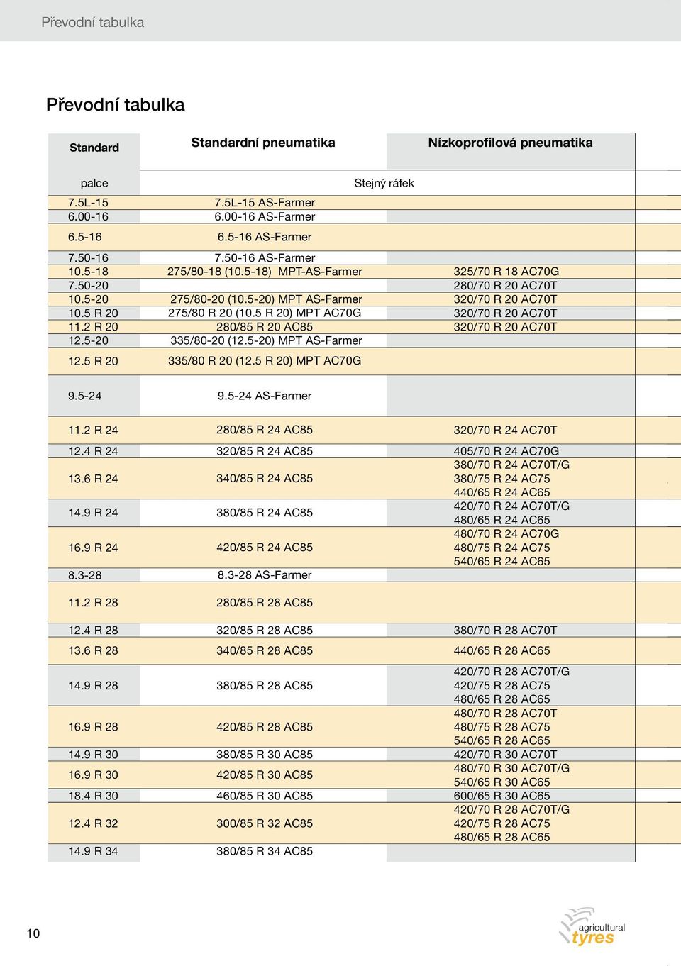 5 R 20) MPT AC70G 280/85 R 20 AC85 335/80-20 (12.5-20) MPT AS-Farmer 335/80 R 20 (12.