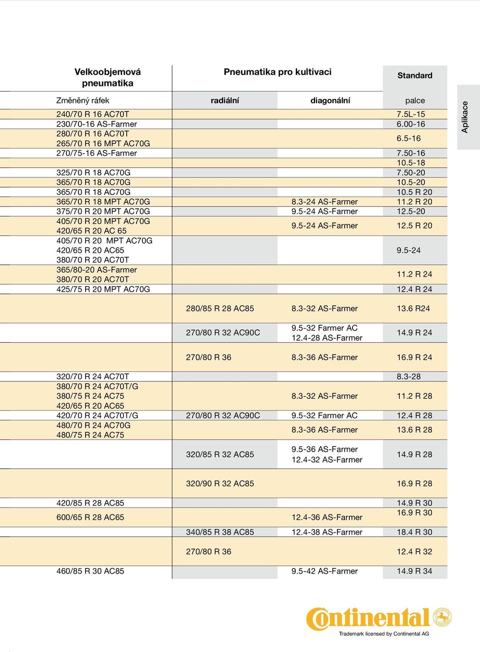 AC70T 425/75 R 20 MPT AC70G radiální diagonální 8.3-24 AS-Farmer 9.5-24 AS-Farmer 9.5-24 AS-Farmer palce 7.5L-15 6.00-16 6.5-16 7.50-16 10.5-18 7.50-20 10.5-20 10.5 R 20 11.2 R 20 12.5-20 12.5 R 20 9.