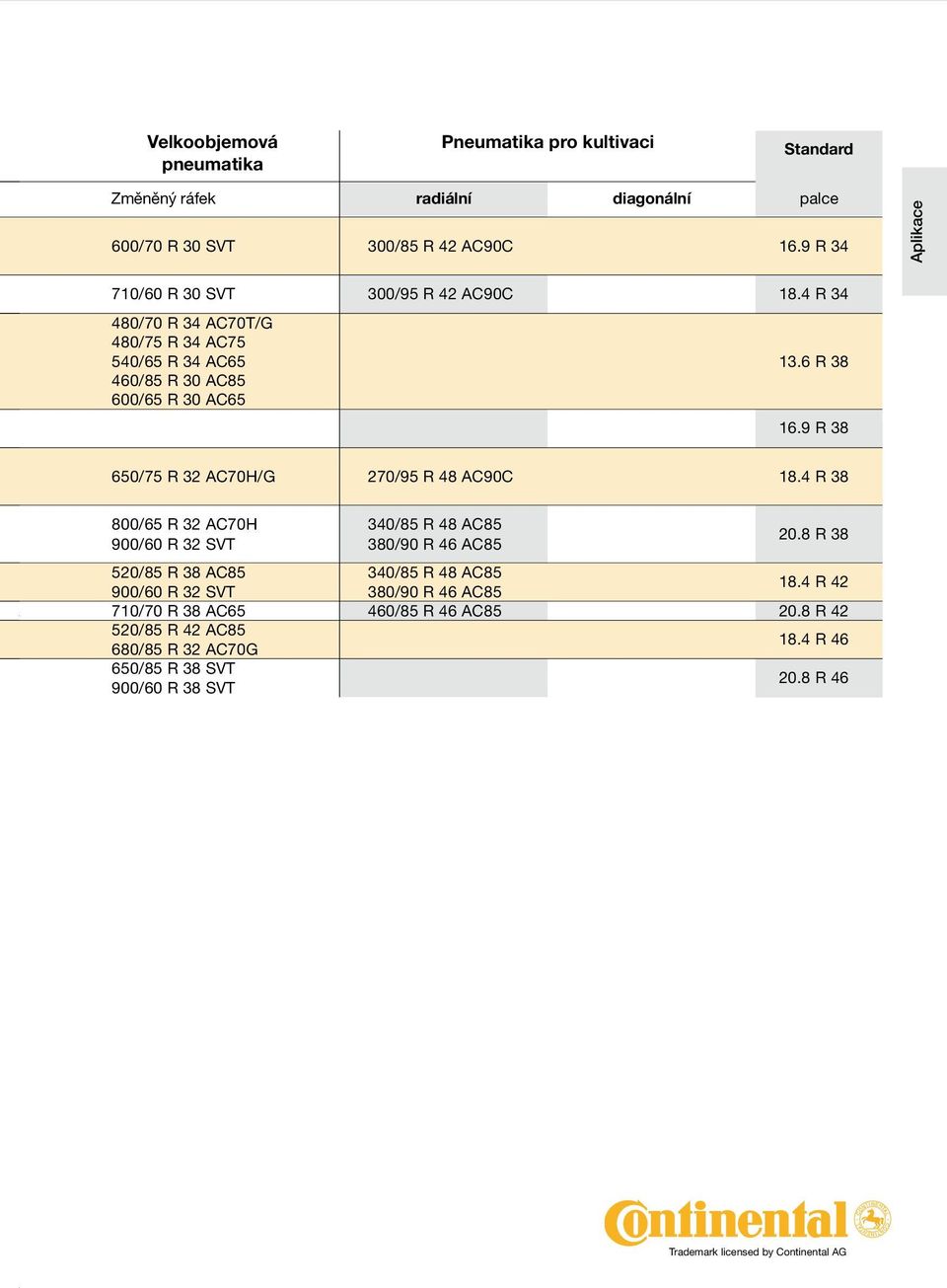 9 R 38 650/75 R 32 AC70H/G 270/95 R 48 AC90C 18.4 R 38 800/65 R 32 AC70H 900/60 R 32 SVT 340/85 R 48 AC85 380/90 R 46 AC85 20.