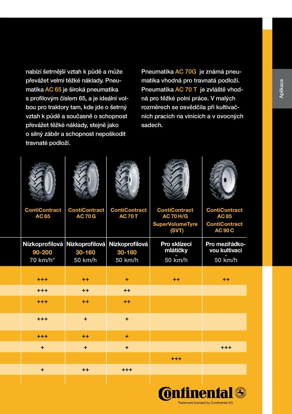 záběr a schopnost nepoškodit travnaté podloží. Pneumatika AC 70G je známá pneumatika vhodná pro travnatá podloží. Pneumatika AC 70 T je zvláště vhodná pro těžké polní práce.