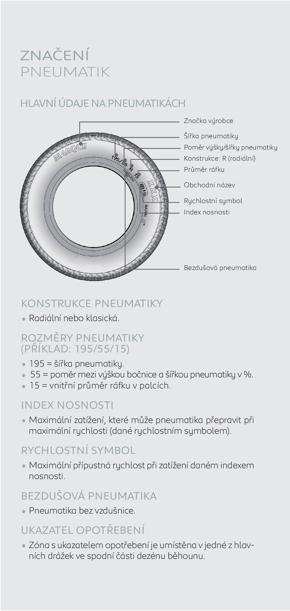 15 = vnitřní průměr ráfku v palcích. INDEX NOSNOSTI Maximální zatížení, které může pneumatika přepravit při maximální rychlosti (dané rychlostním symbolem).