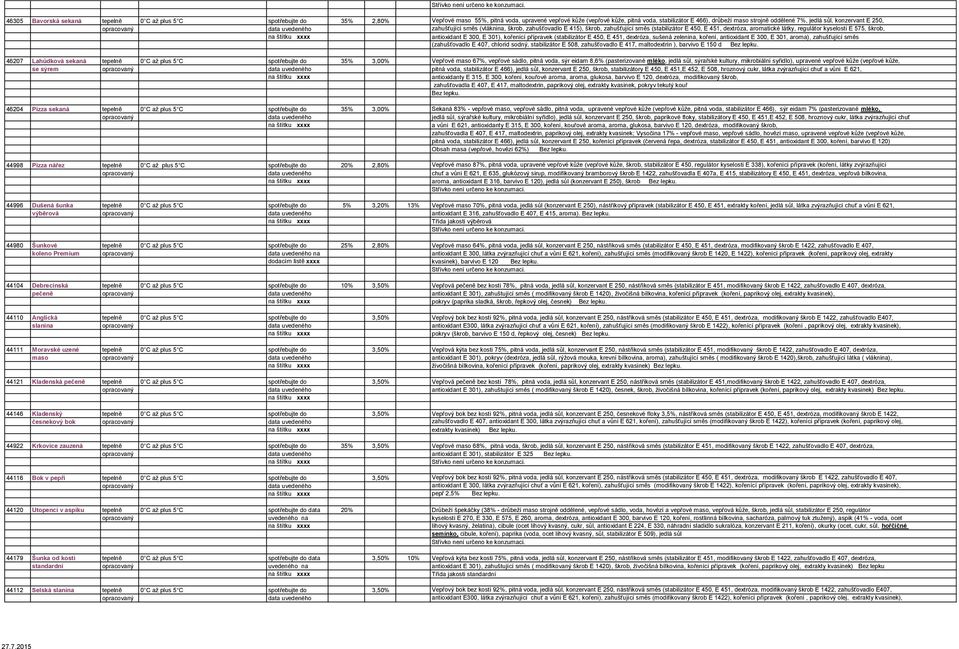 látky, regulátor kyselosti E 575, škrob, antioxidant E 300, E 301), kořenící přípravek (stabilizátor E 450, E 451, dextróza, sušená zelenina, koření, antioxidant E 300, E 301, aroma), zahušťující