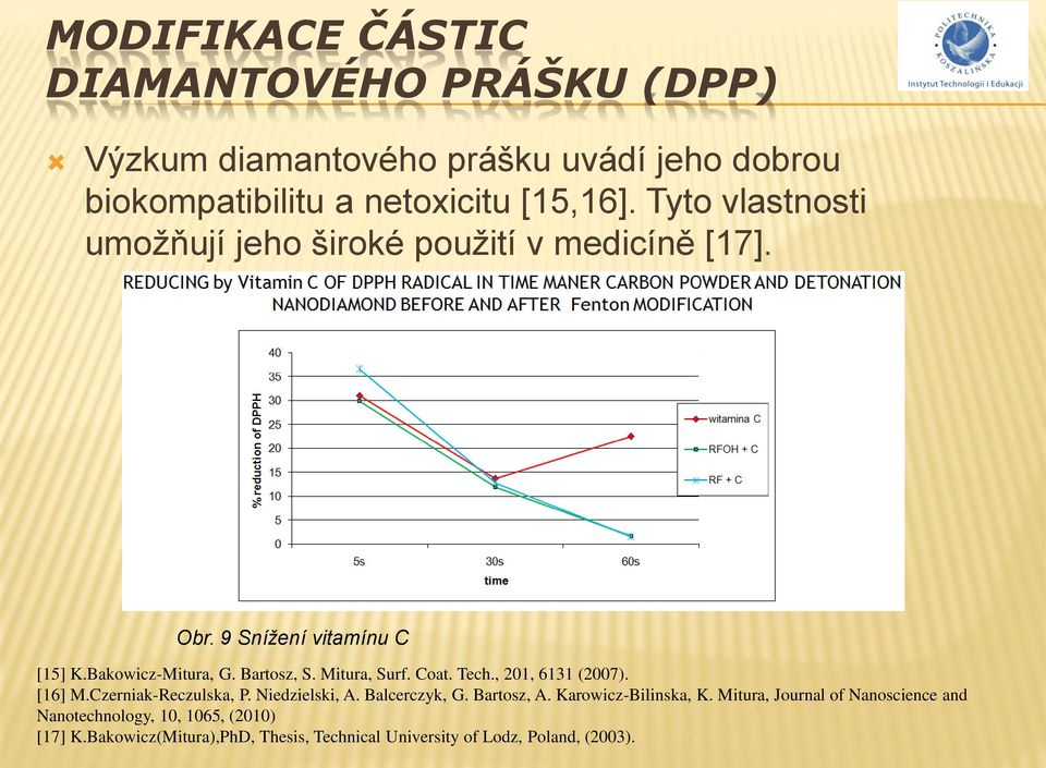 Mitura, Surf. Coat. Tech., 201, 6131 (2007). [16] M.Czerniak-Reczulska, P. Niedzielski, A. Balcerczyk, G. Bartosz, A.