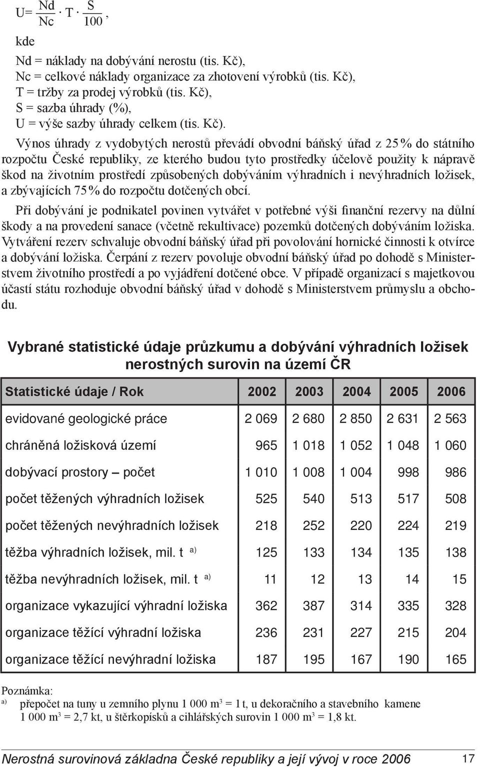 Výnos úhrady z vydobytých nerostů převádí obvodní báňský úřad z 25 % do státního rozpočtu České republiky, ze kterého budou tyto prostředky účelově použity k nápravě škod na životním prostředí