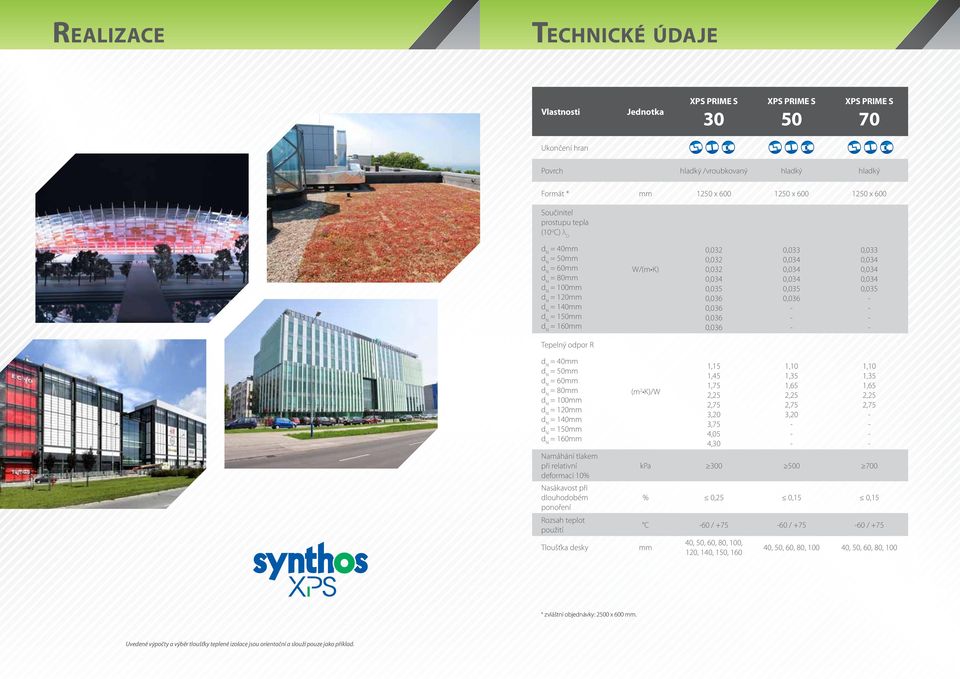 odpor R = 40mm = 50mm = 60mm = 80mm = 100mm = 120mm = 140mm = 150mm = 160mm Namáhání tlakem při relativní deformaci 10% Nasákavost při dlouhodobém ponoření Rozsah teplot použití Tloušťka desky (m 2