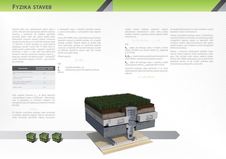 zabývá právě problematikou zateplení stavebních konstrukcí V části 2, z roku 7 jsou definovány normové hodnoty součinitele prostupu tepla U N,20 které jsou závazné Pro běžné použití s převažující