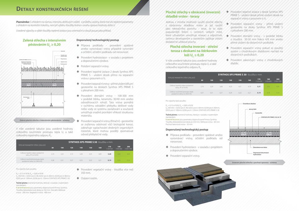 intenzivním 10 30 pěstováním CM I WIĘKSZEJU C Polymerově bituminózní hydroizolace, odolná vůči rostlinným kořenům Železobetonová deska Zelená plochá střecha s intenzivním pěstováním schéma V níže