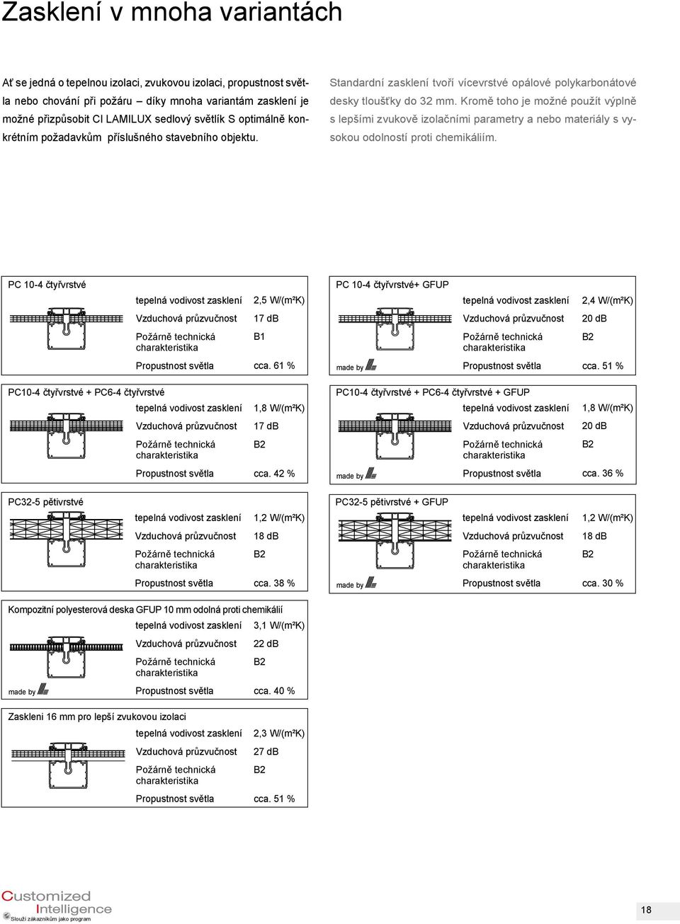 Kromě toho je možné použít výplně s lepšími zvukově izolačními parametry a nebo materiály s vysokou odolností proti chemikáliím.