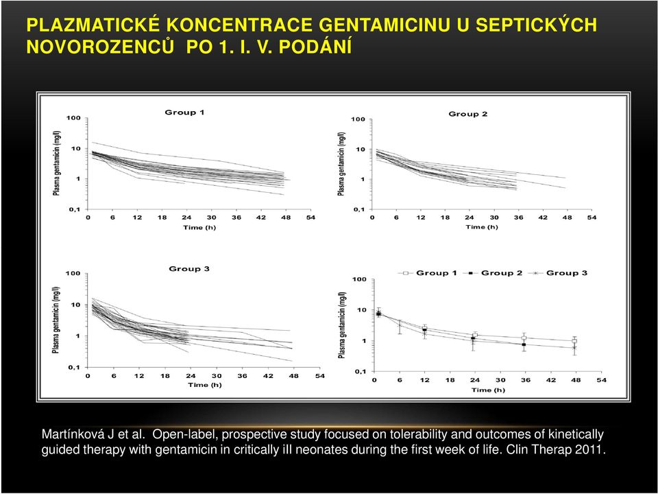 Open-label, prospective study focused on tolerability and outcomes of