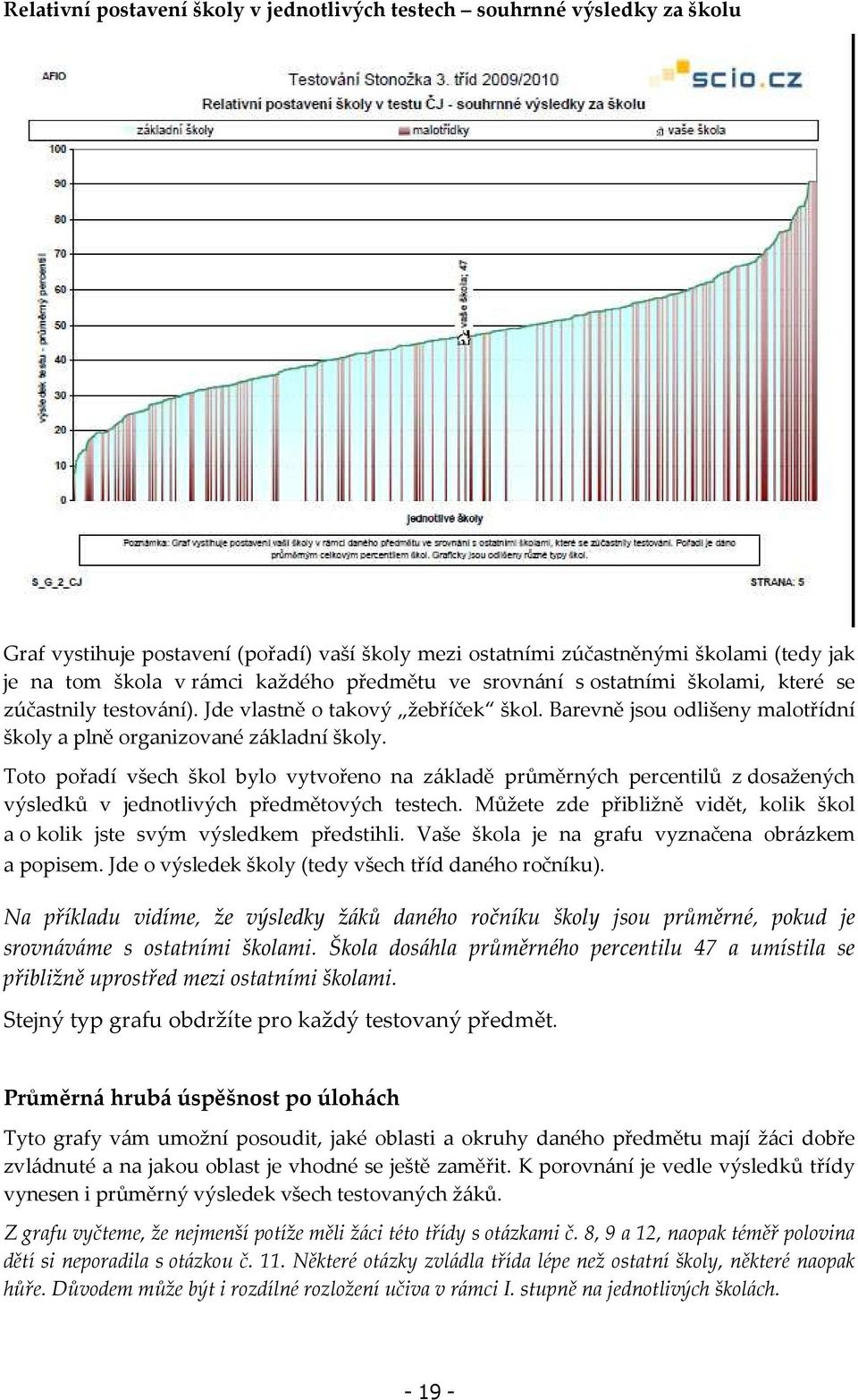 Toto pořadí všech škol bylo vytvořeno na základě průměrných percentilů z dosažených výsledků v jednotlivých předmětových testech.