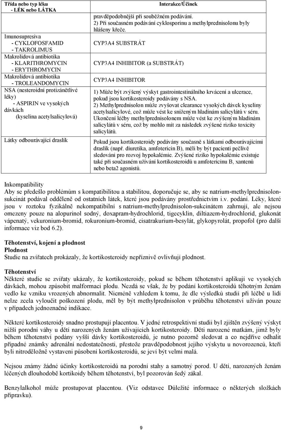 2) Při současném podávání cyklosporinu a methylprednisolonu byly hlášeny křeče.