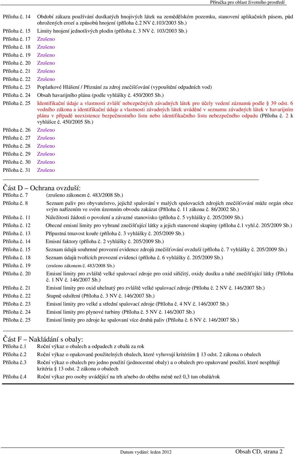 ) Limity hnojení jednotlivých plodin (příloha č. 3 NV č. 103/2003 Sb.