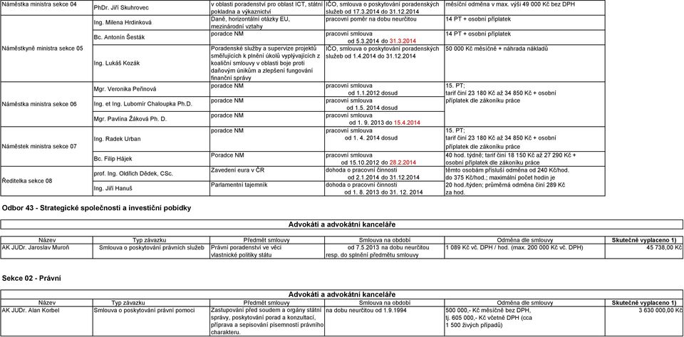 výši 49 000 Kč bez DPH pokladna a výkaznictví služeb od 17.3.2014 do 31.12.