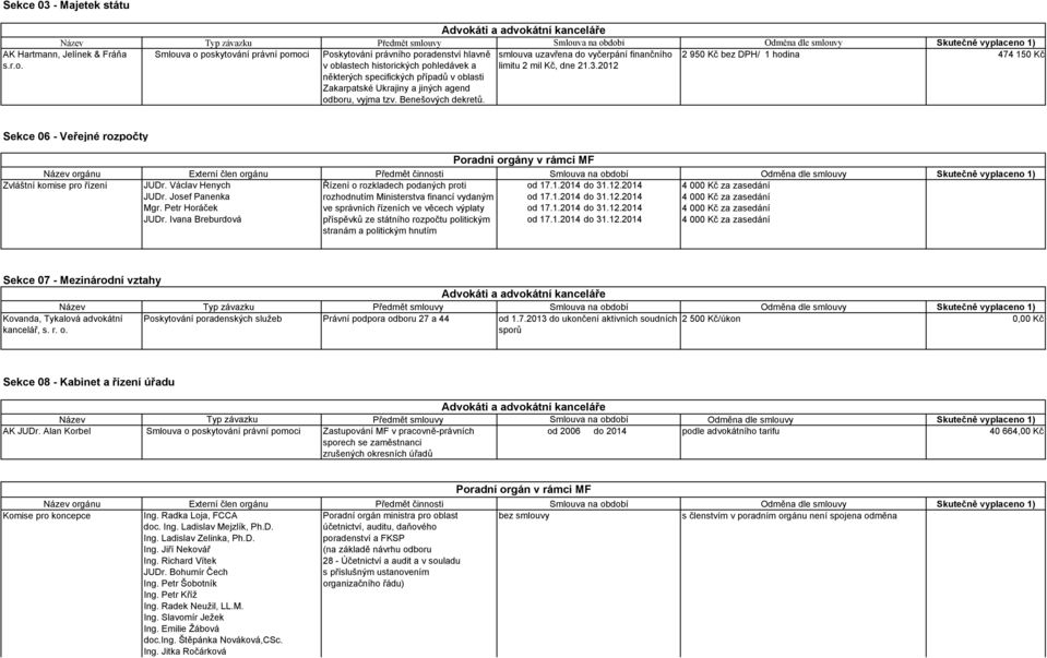 vyjma tzv. Benešových dekretů. smlouva uzavřena do vyčerpání finančního limitu 2 mil Kč, dne 21.3.