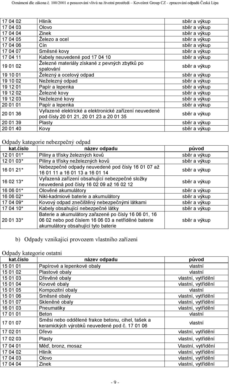 19 12 01 Papír a lepenka sběr a výkup 19 12 02 Železné kovy sběr a výkup 19 12 03 Neželezné kovy sběr a výkup 20 01 01 Papír a lepenka sběr a výkup 20 01 36 Vyřazené elektrické a elektronické