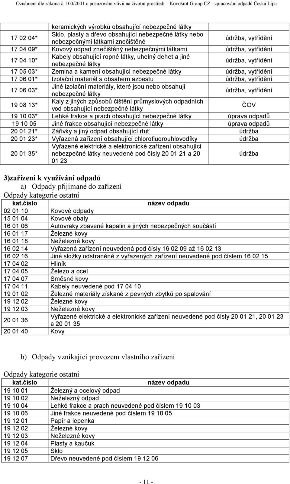 vytřídění 17 06 01* Izolační materiál s obsahem azbestu údržba, vytřídění 17 06 03* Jiné izolační materiály, které jsou nebo obsahují nebezpečné látky údržba, vytřídění 19 08 13* Kaly z jiných