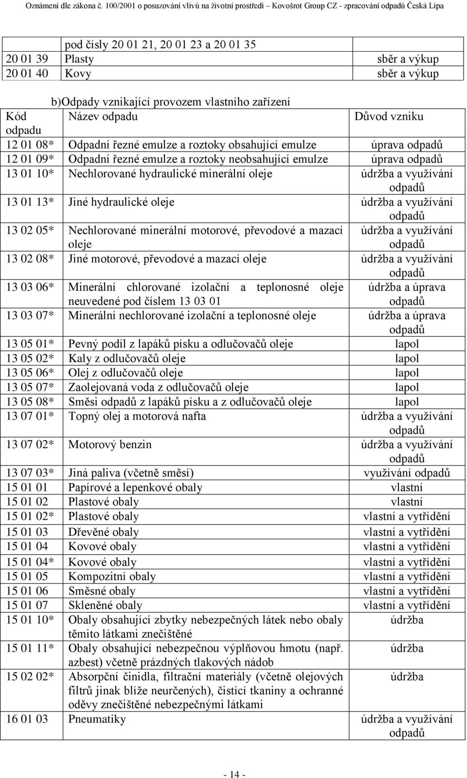 Jiné hydraulické oleje údržba a využívání 13 02 05* Nechlorované minerální motorové, převodové a mazací oleje údržba a využívání 13 02 08* Jiné motorové, převodové a mazací oleje údržba a využívání