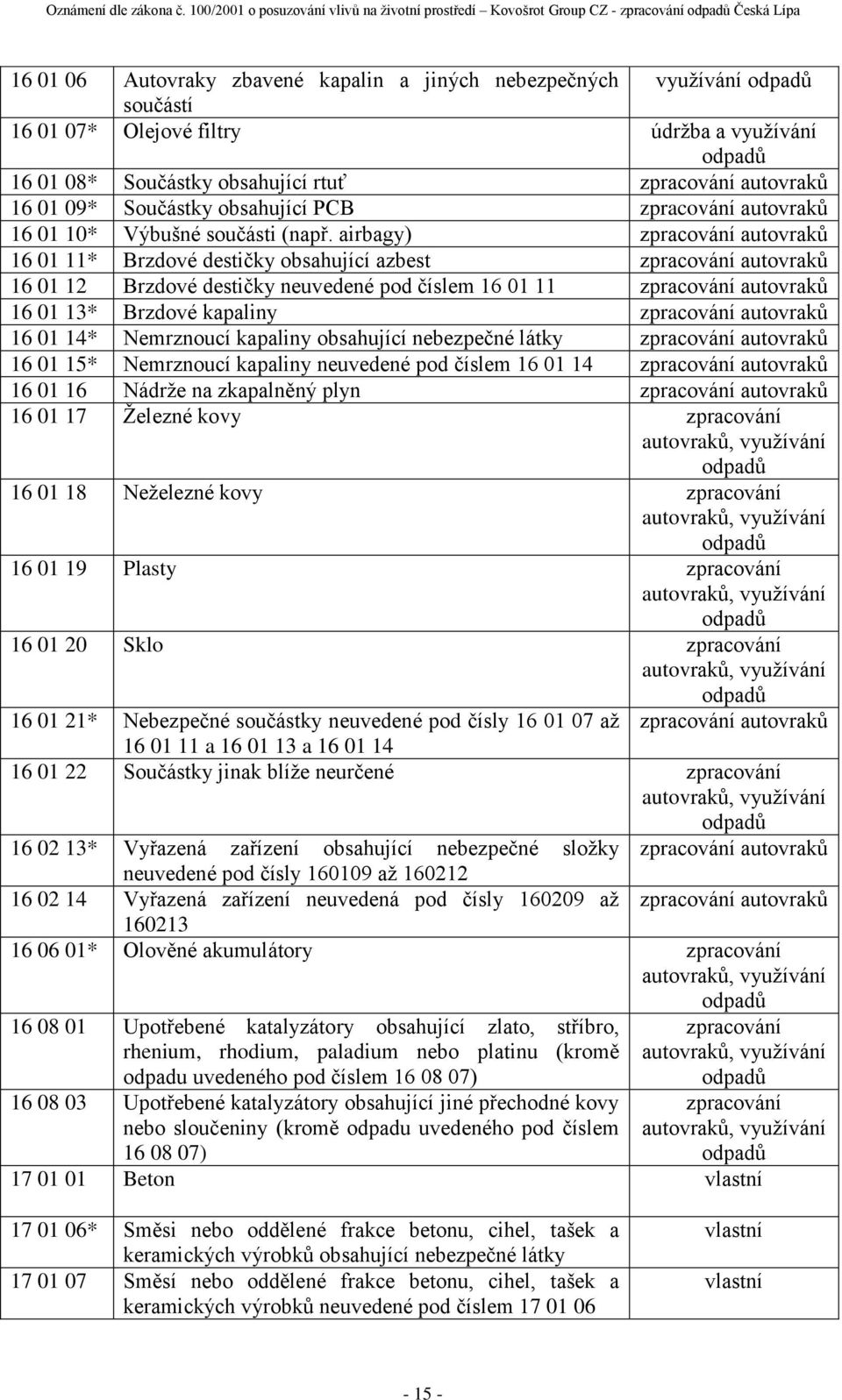 airbagy) zpracování autovraků 16 01 11* Brzdové destičky obsahující azbest zpracování autovraků 16 01 12 Brzdové destičky neuvedené pod číslem 16 01 11 zpracování autovraků 16 01 13* Brzdové kapaliny
