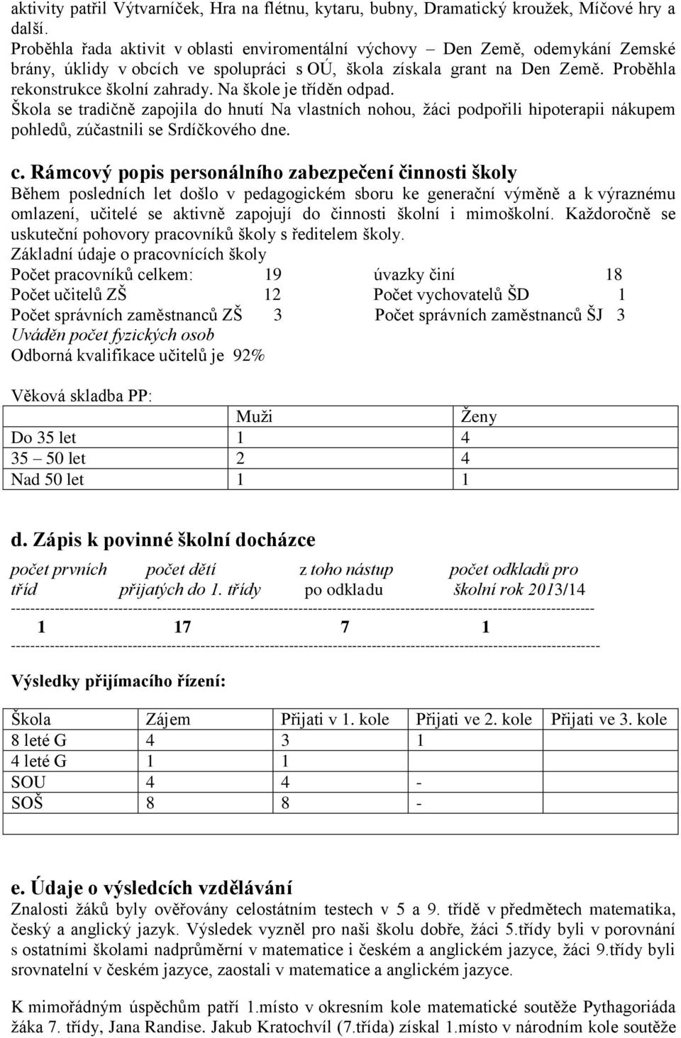 Na škole je tříděn odpad. Škola se tradičně zapojila do hnutí Na vlastních nohou, žáci podpořili hipoterapii nákupem pohledů, zúčastnili se Srdíčkového dne. c.