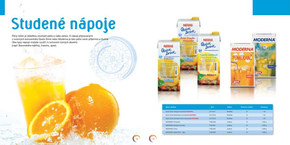 Název výrobku Kód Balení Počet ks v balení Hmotnost Quick Drink Orange koncentrát NOVINKA 12141317 TetraPak 12 1 litr Quick Drink Multivitamin koncentrát NOVINKA 12141318 TetraPak 12 1