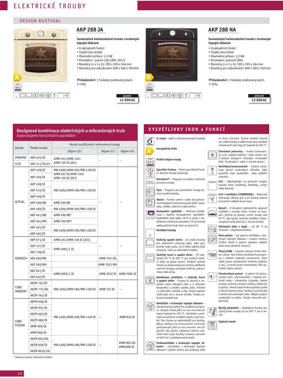 Maximální příkon: 3,2 kw Provedení: antracit (NA) Rozměry (v x š x h): 595 x 595 x 564 mm Rozměry pro zabudování: 600 x 560 x 550 mm Příslušenství: 1 hluboký smaltovaný plech, 2 rošty 56 56 jasmín 12