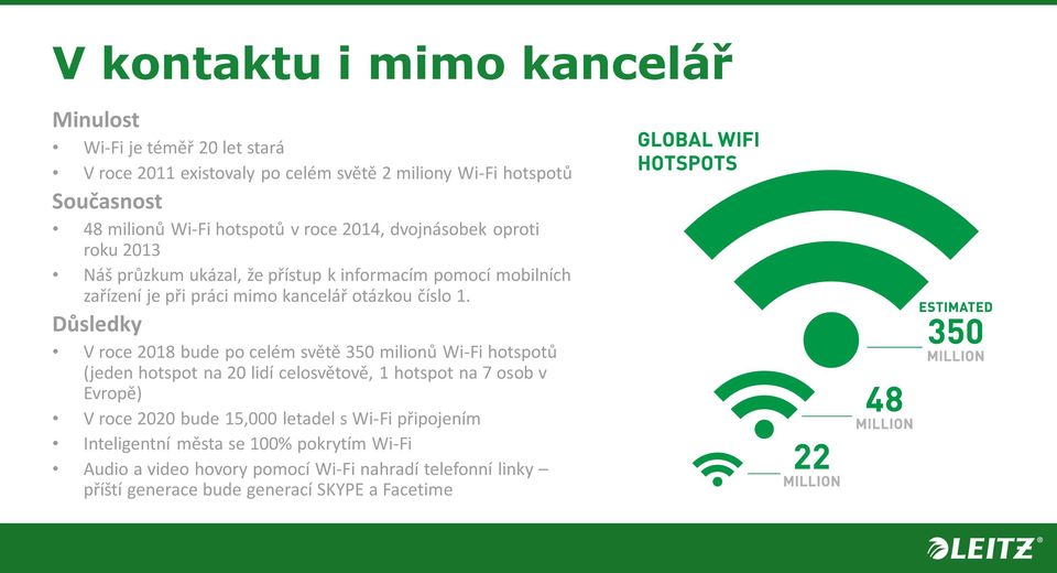 Důsledky V roce 2018 bude po celém světě 350 milionů Wi-Fi hotspotů (jeden hotspot na 20 lidí celosvětově, 1 hotspot na 7 osob v Evropě) V roce 2020 bude 15,000