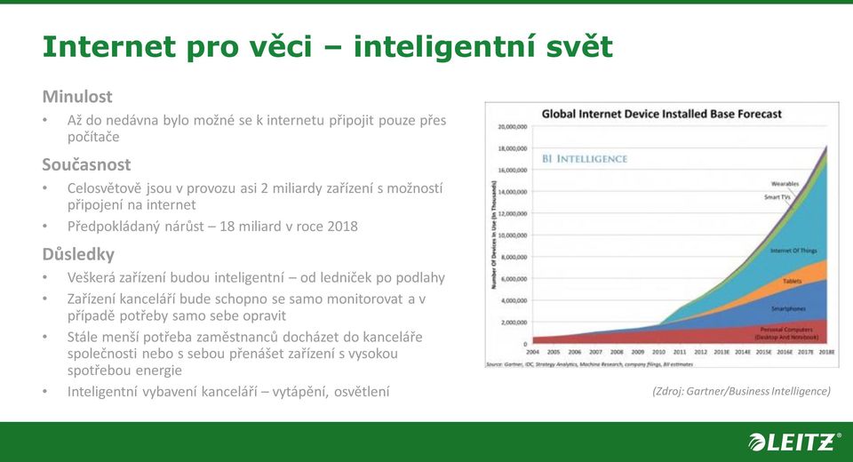 podlahy Zařízení kanceláří bude schopno se samo monitorovat a v případě potřeby samo sebe opravit Stále menší potřeba zaměstnanců docházet do kanceláře