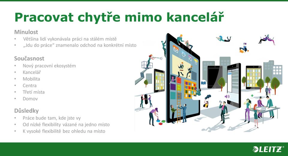 ekosystém Kancelář Mobilita Centra Třetí místa Domov Důsledky Práce bude tam, kde