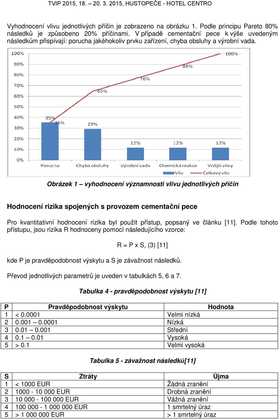 Obrázek 1 vyhodnocení významnosti vlivu jednotlivých příčin Hodnocení rizika spojených s provozem cementační pece Pro kvantitativní hodnocení rizika byl použit přístup, popsaný ve článku [11].