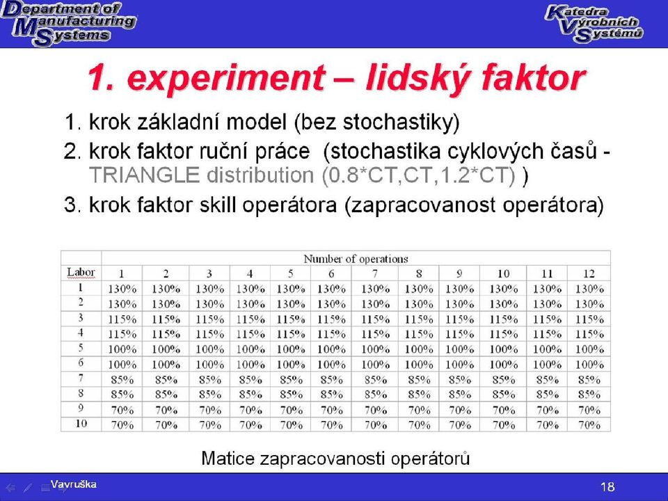 krok faktor ruční práce (stochastika cyklových časů - TRIANGLE