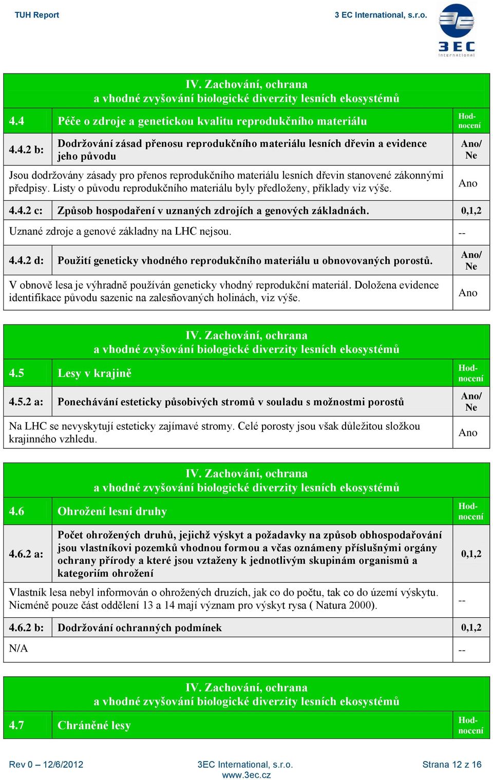 -- 4.4. d: Použití geneticky vhodného reprodukčního materiálu u obnovovaných porostů. V obnově lesa je výhradně používán geneticky vhodný reprodukční materiál.