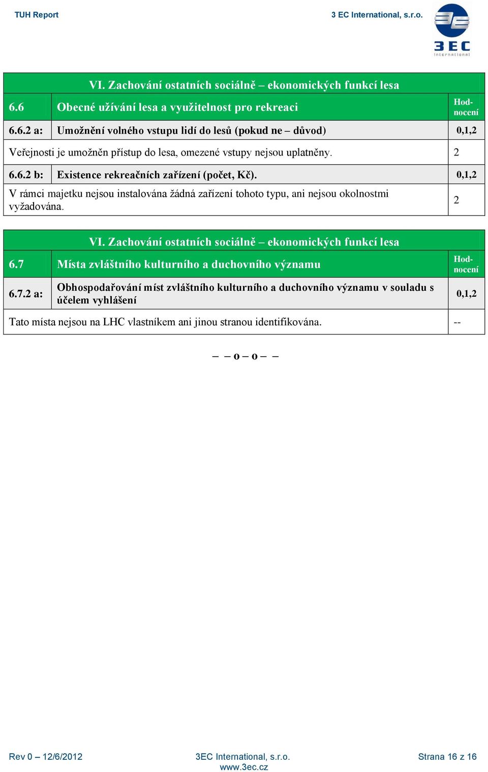 7 Místa zvláštního kulturního a duchovního významu 6.7. a: Obhospodařování míst zvláštního kulturního a duchovního významu v souladu s účelem vyhlášení 0,1,