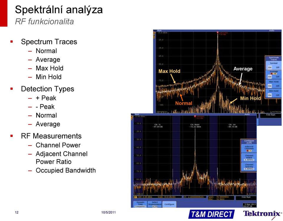 Normal Average RF Measurements Channel Power Adjacent