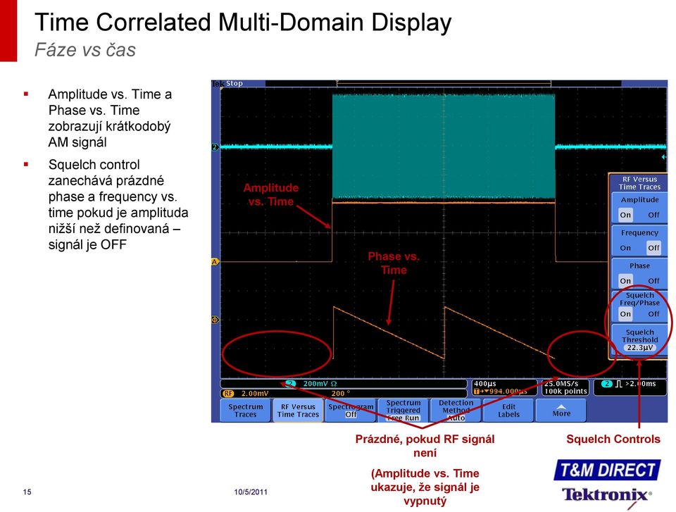 time pokud je amplituda nižší než definovaná signál je OFF Amplitude vs. Time Phase vs.