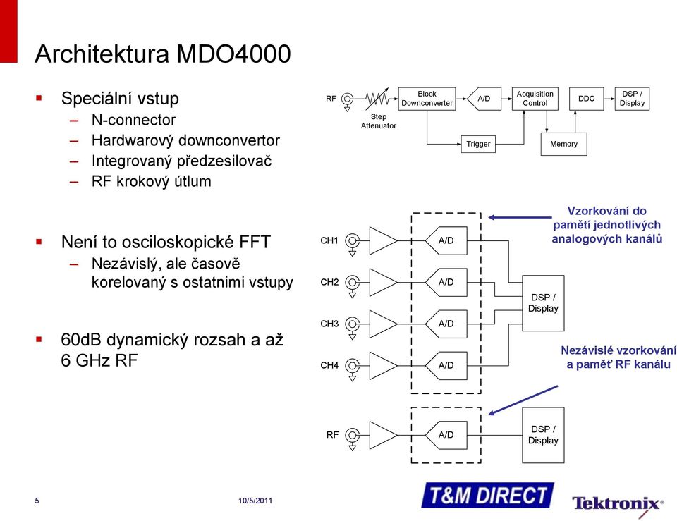 Nezávislý, ale časově korelovaný s ostatnimi vstupy CH1 CH2 A/D A/D DSP / Display Vzorkování do pamětí jednotlivých