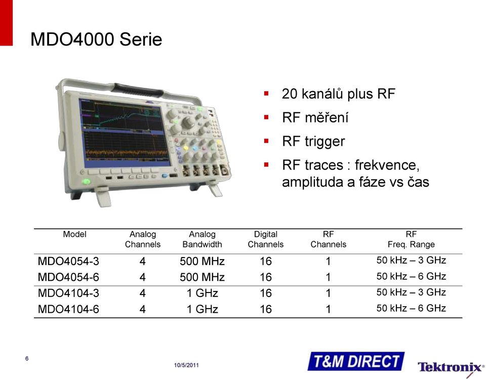 Channels RF Freq.