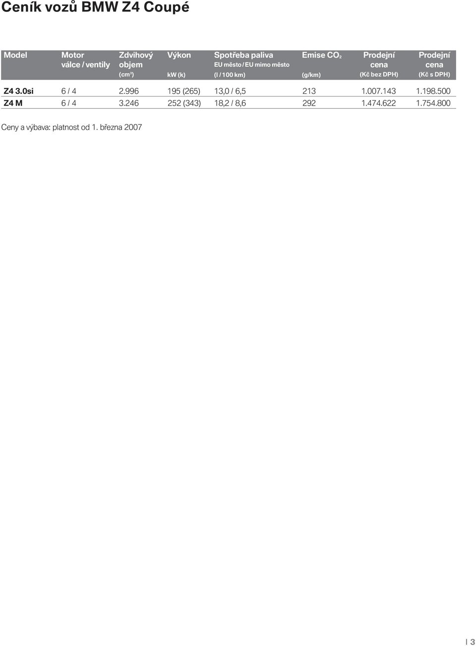 (g/km) (Kč bez DPH) (Kč s DPH) Z4 3.0si 6 / 4 2.996 195 (265) 13,0 / 6,5 213 1.007.143 1.198.