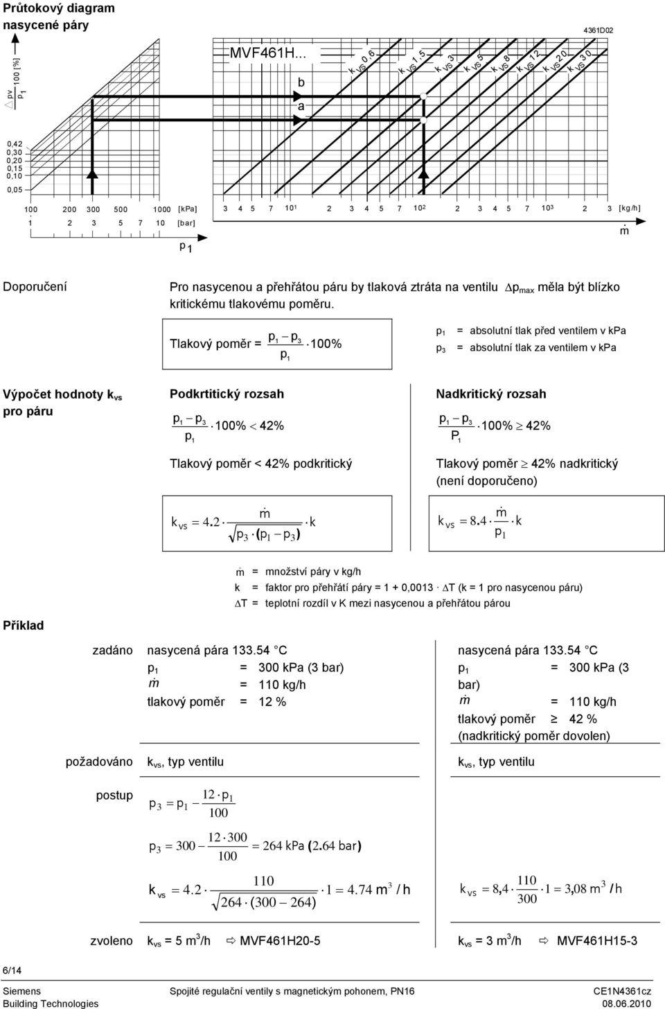 p p Tlakový poměr = 00% p p p = absolutní tlak před ventilem v kpa = absolutní tlak za ventilem v kpa Výpočet hodnoty k vs pro páru Podkrtitický rozsah p p 00% 42% p Tlakový poměr < 42% podkritický