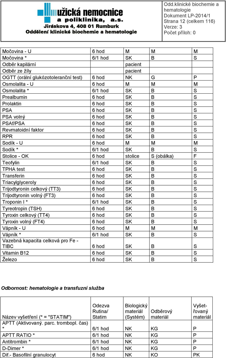 hod M M M Sodík * 6/1 hod SK B S Stolice - OK 6 hod stolice S (obálka) F Teofylin 6/1 hod SK B S TPHA test 6 hod SK B S Transferin 6 hod SK B S Triacylglyceroly 6 hod SK B S Trijodtyronin celkový