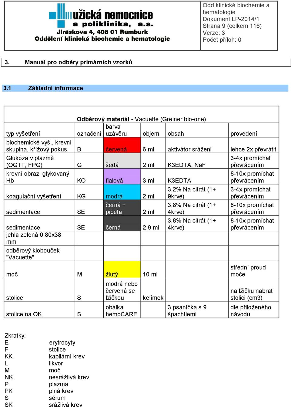 2 ml sedimentace SE černá 2,9 ml jehla zelená 0,80x38 mm odběrový klobouček "Vacuette" moč M žlutý 10 ml stolice stolice na OK S S modrá nebo červená se lžičkou obálka hemocare kelímek 3,2% Na citrát