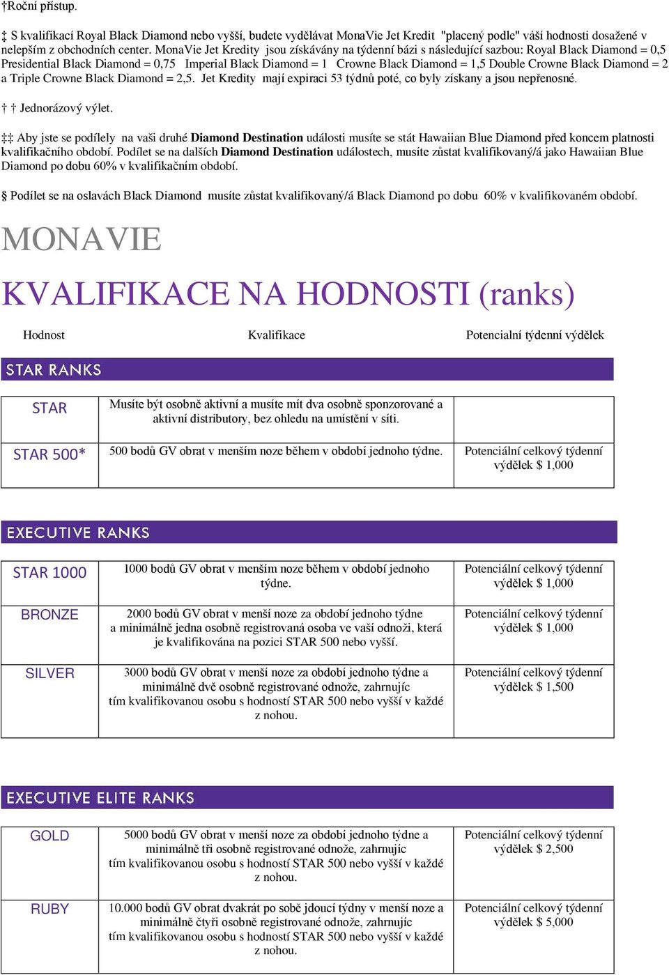 Crowne Black Diamond = 2 a Triple Crowne Black Diamond = 2,5. Jet Kredity mají expiraci 53 týdnů poté, co byly získany a jsou nepřenosné. Jednorázový výlet.