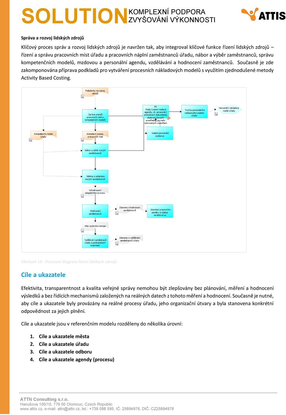 Současně je zde zakomponována příprava podkladů pro vytváření procesních nákladových modelů s využitím zjednodušené metody Activity Based Costing.