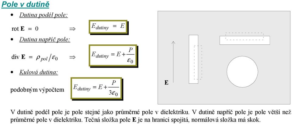 pol stjné jko půměné pol v dilktiku V dutině npříč pol j pol větší nž