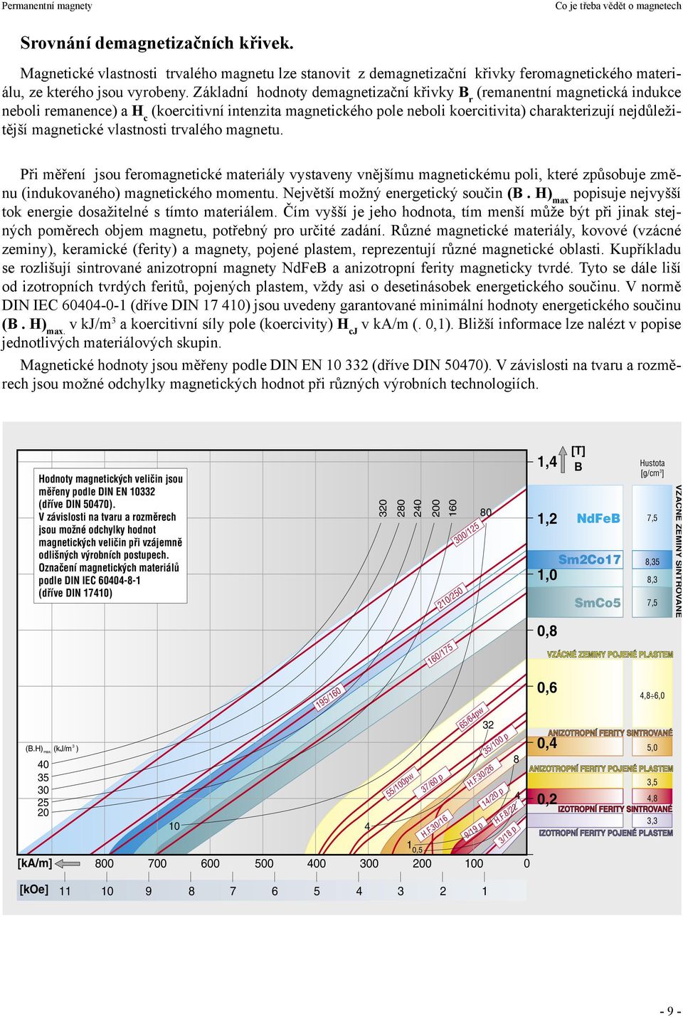 Základní hodnoty demagnetizační křivky B r (remanentní magnetická indukce neboli remanence) a H c (koercitivní intenzita magnetického pole neboli koercitivita) charakterizují nejdůležitější