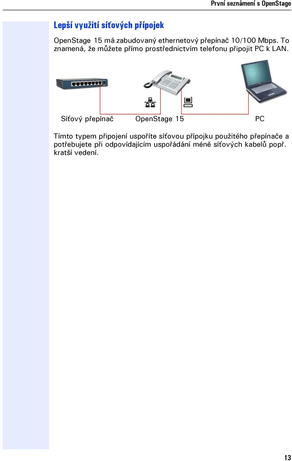 To znamená, že můžete přímo prostřednictvím teeonu připoit PC k LAN.