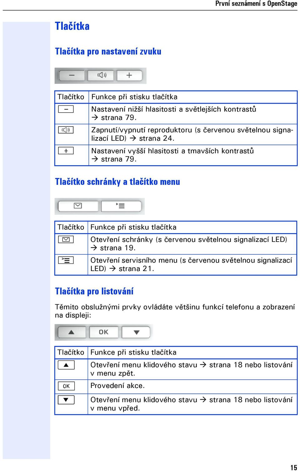 Tačítko schránky a tačítko menu Tačítko O N Funkce při stisku tačítka Otevření schránky (s červenou světenou signaizací LED) strana 19.