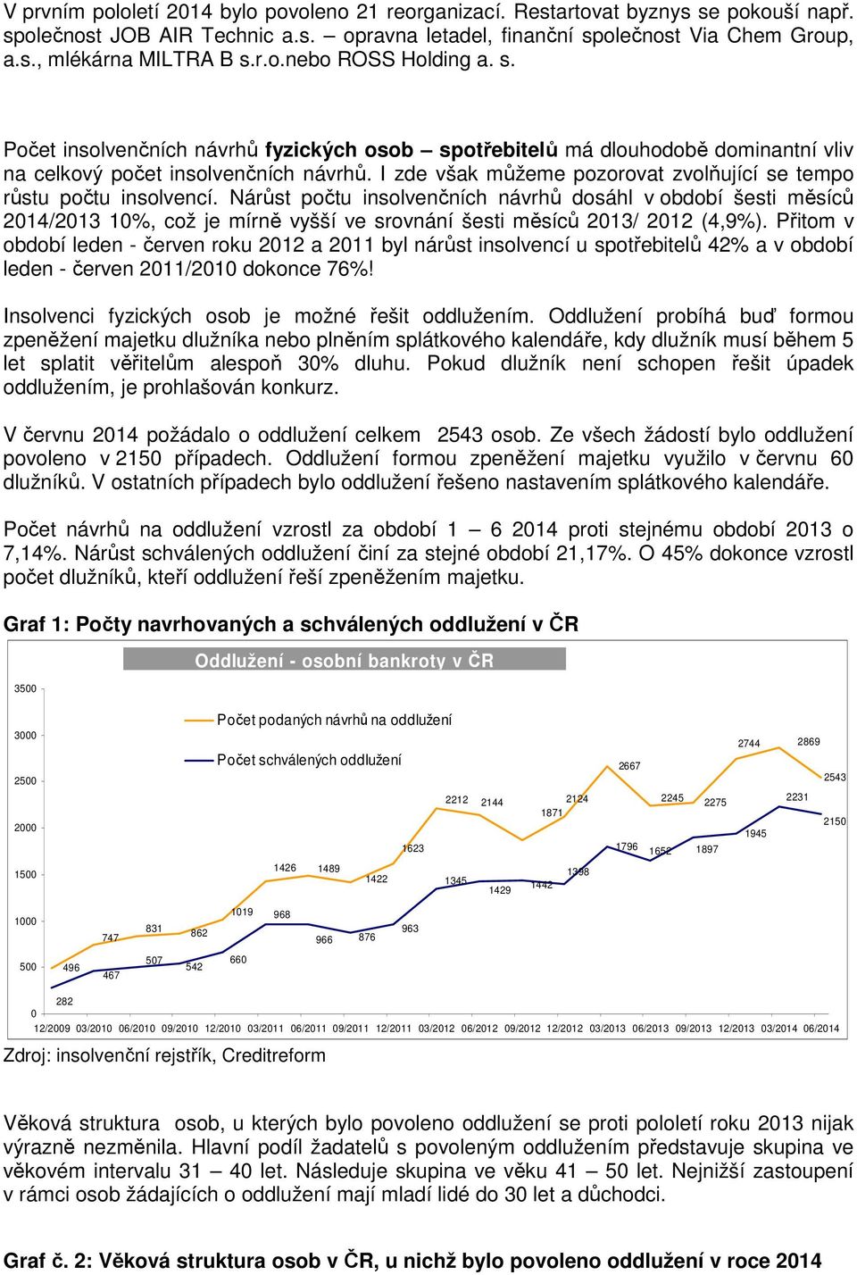 I zde však můžeme pozorovat zvolňující se tempo růstu počtu insolvencí.