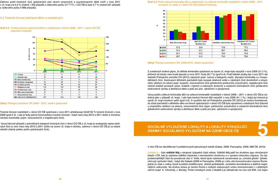 4: Podíl celkové kriminality dětí a mladistvých na celkové kriminalitě nezletilých v letech 2008 2011 na území Jč. kraje a v rámci ÚO ČB (relativní hodnoty) 4.