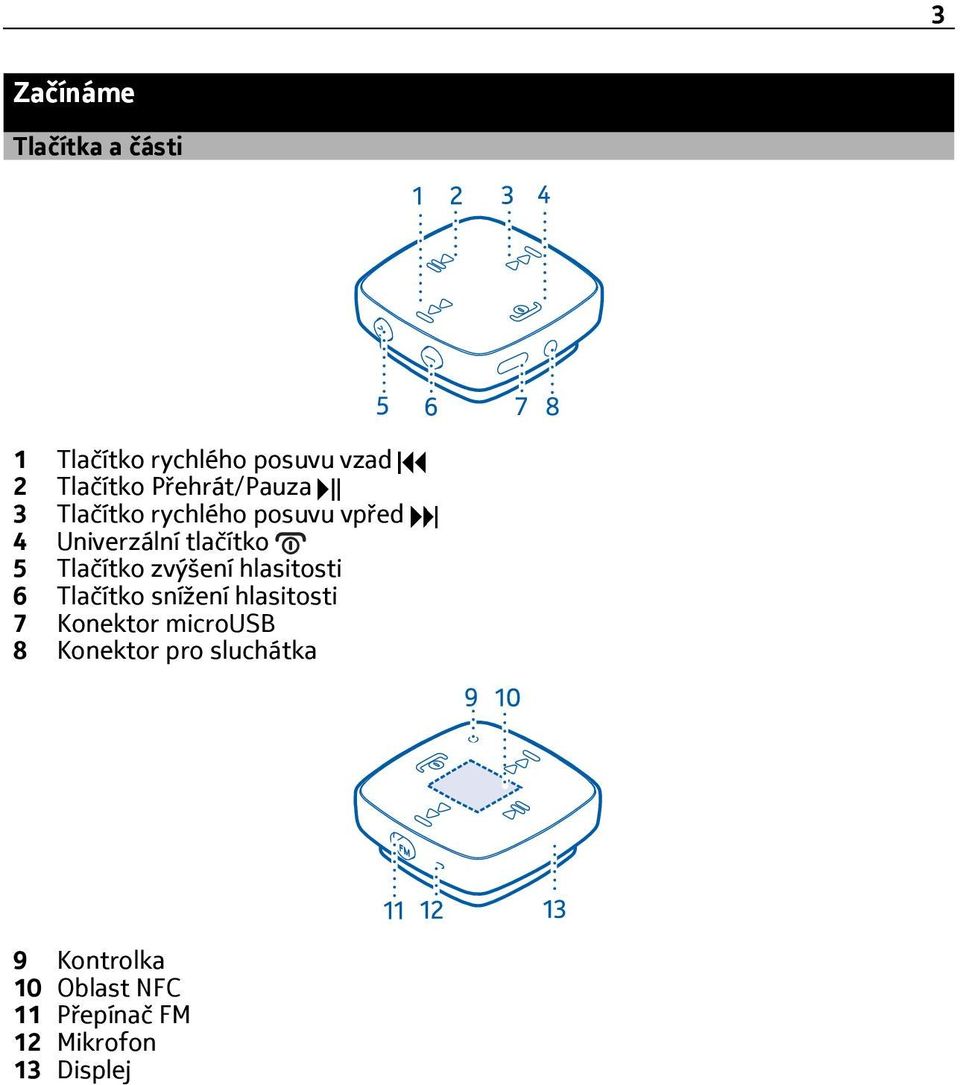 Tlačítko zvýšení hlasitosti 6 Tlačítko snížení hlasitosti 7 Konektor microusb